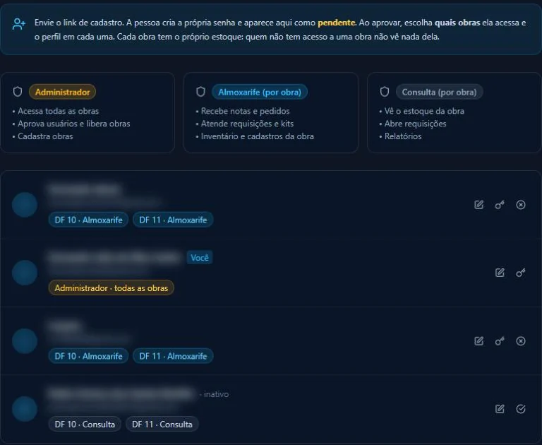 Tela de usuários com os três perfis de acesso